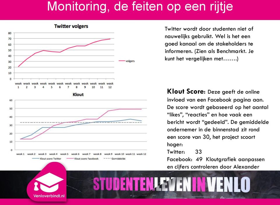 ) Klout Score: Deze geeft de online invloed van een Facebook pagina aan.