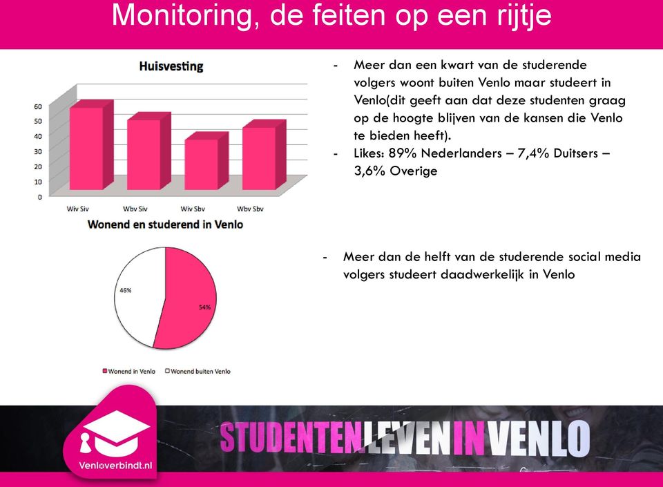 blijven van de kansen die Venlo te bieden heeft).