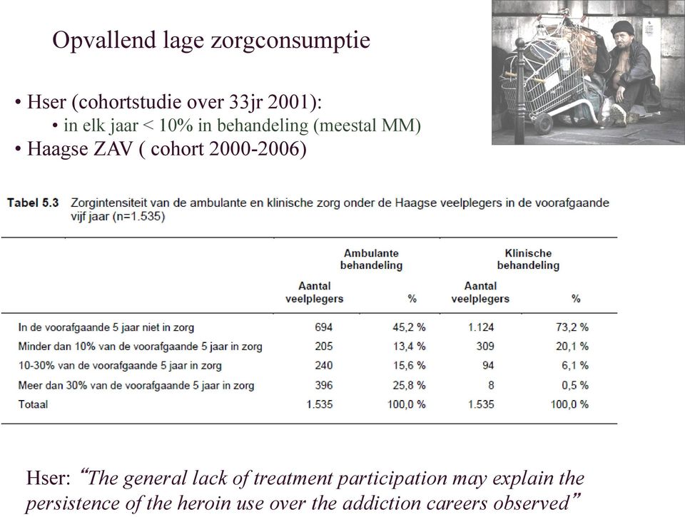 2000-2006) Hser: The general lack of treatment participation may