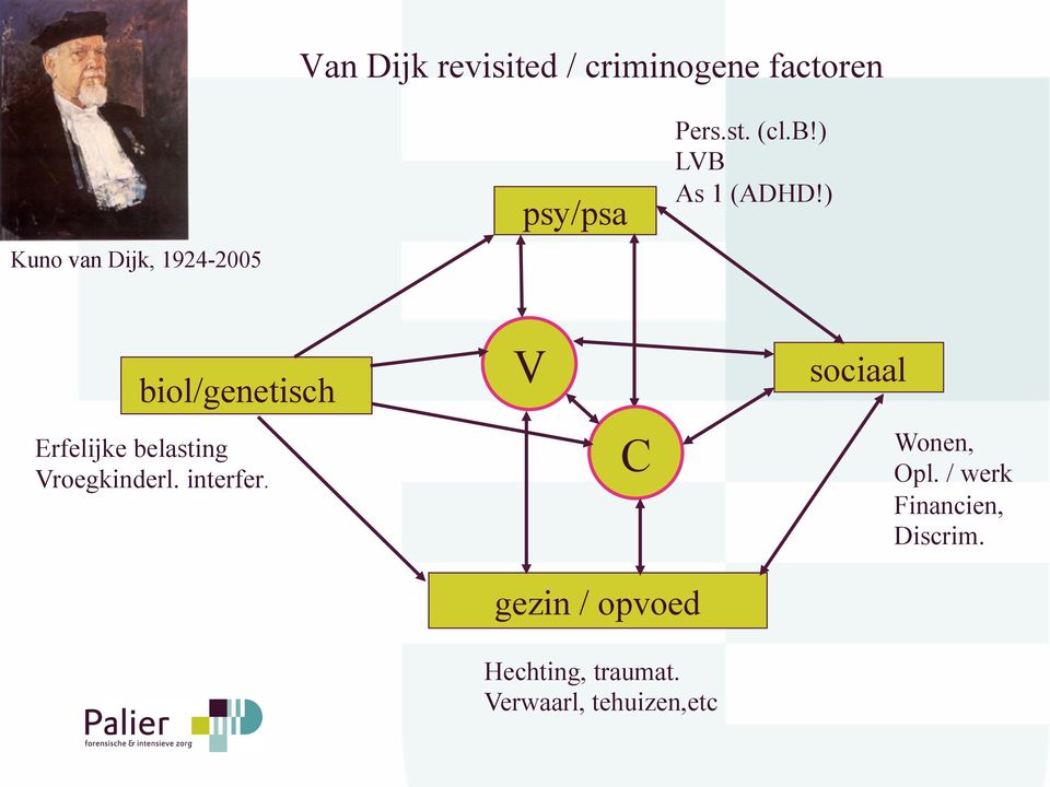 ) biol/genetisch Erfelijke belasting Vroegkinderl. interfer.