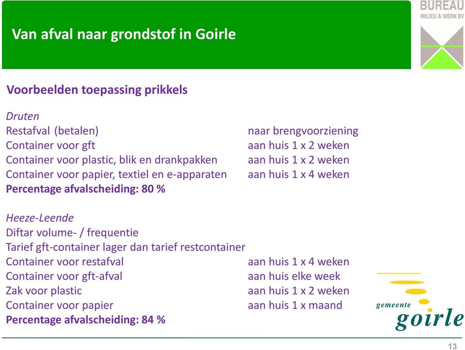 Heeze-Leende Diftar volume- / frequentie Tarief gft-container lager dan tarief restcontainer Container voor restafval aan huis 1 x 4 weken