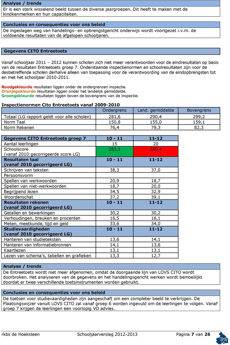 Gegevens CITO Entreetoets Vanaf schooljaar 2011 2012 kunnen scholen zich niet meer verantwoorden voor de eindresultaten op basis van de resultaten Entreetoets groep 7.