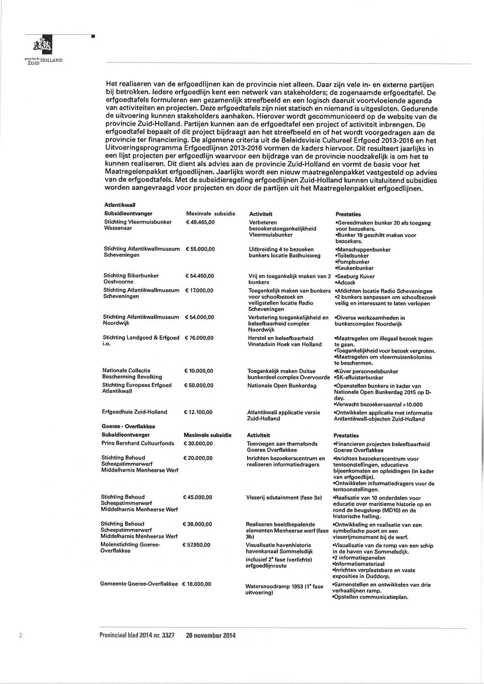 De erfgoedtafels formuleren een gezamenlijk streefbeeld en een logisch daaruit voortvloeiende agenda van act viteiten en projecten. Deze erfgoedtafels zijn niet statisch en niemand is uitgesloten.