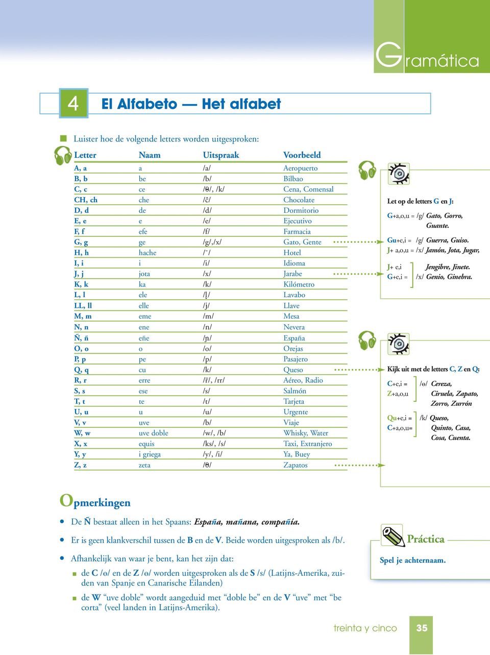 l ele /l/ Lavabo LL, ll elle /j/ Llave M, m eme /m/ Mesa N, n ene /n/ Nevera Ñ, ñ eñe /J/ España O, o o /o/ Orejas P, p pe /p/ Pasajero Q, q cu /k/ Queso R, r erre /r/, /rr/ Aéreo, Radio S, s ese /s/