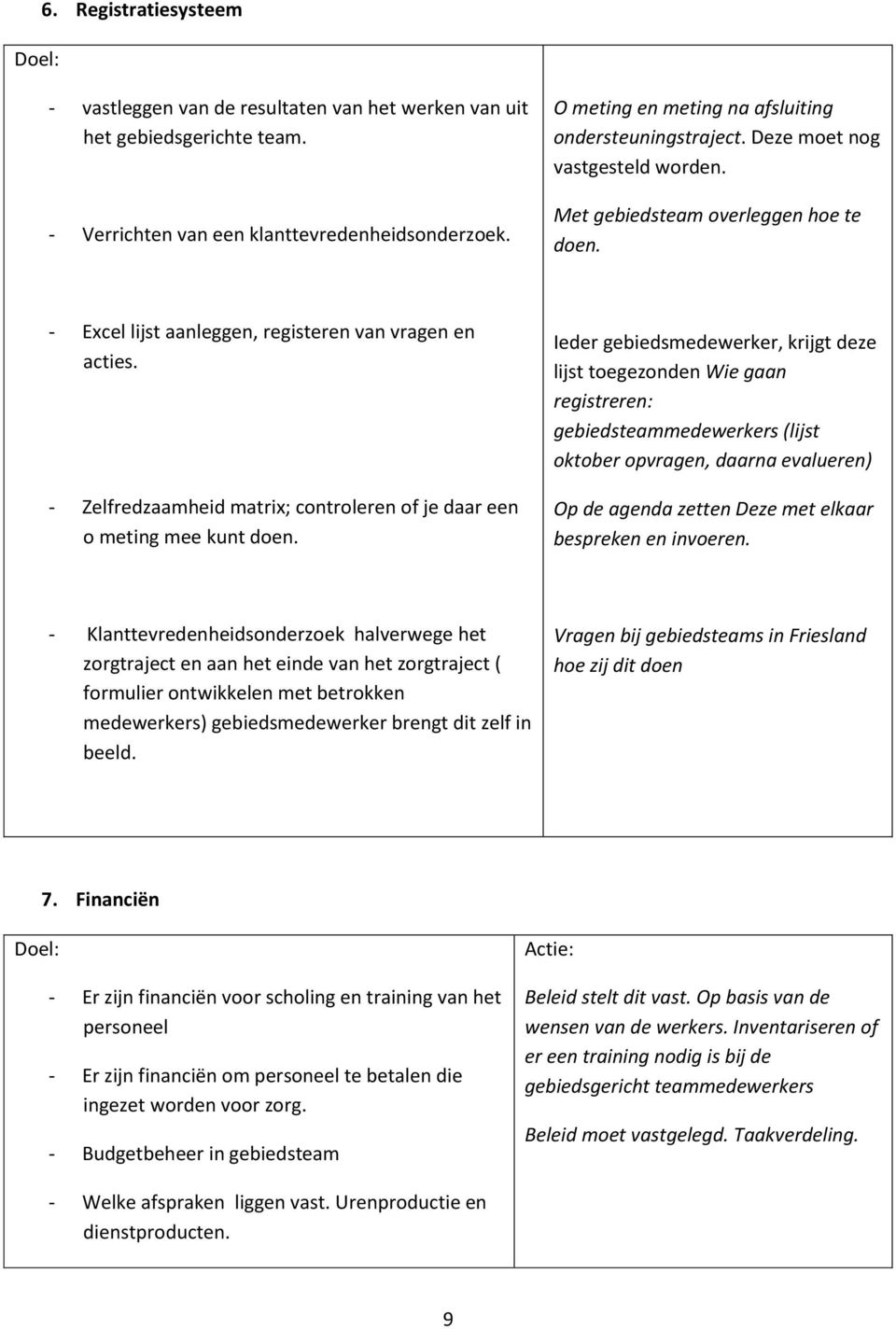 - Zelfredzaamheid matrix; controleren of je daar een o meting mee kunt doen.