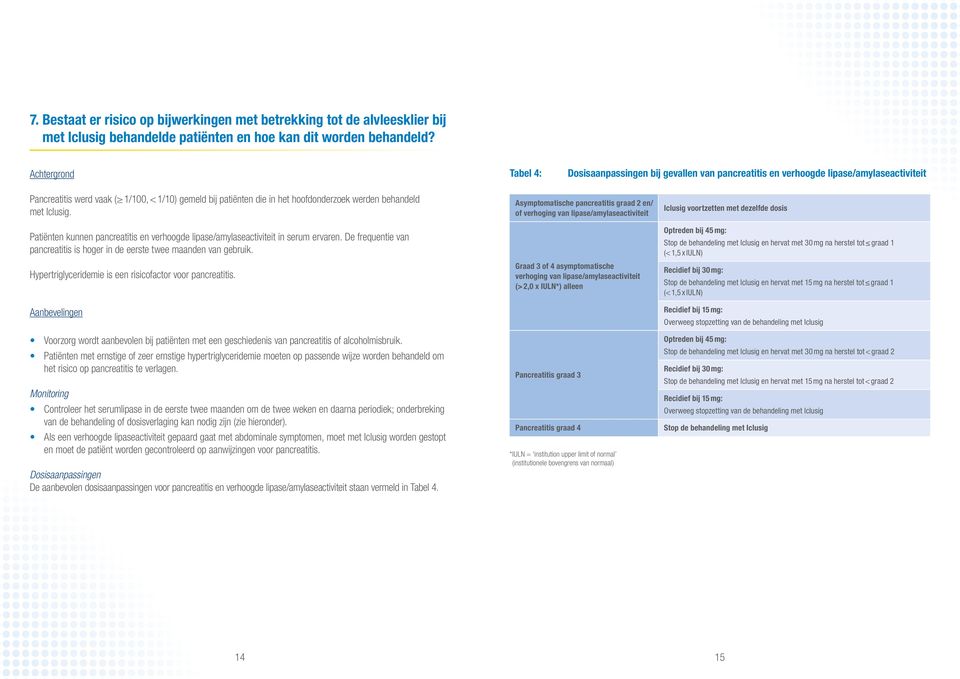 met Iclusig. Patiënten kunnen pancreatitis en verhoogde lipase/amylaseactiviteit in serum ervaren. De frequentie van pancreatitis is hoger in de eerste twee maanden van gebruik.