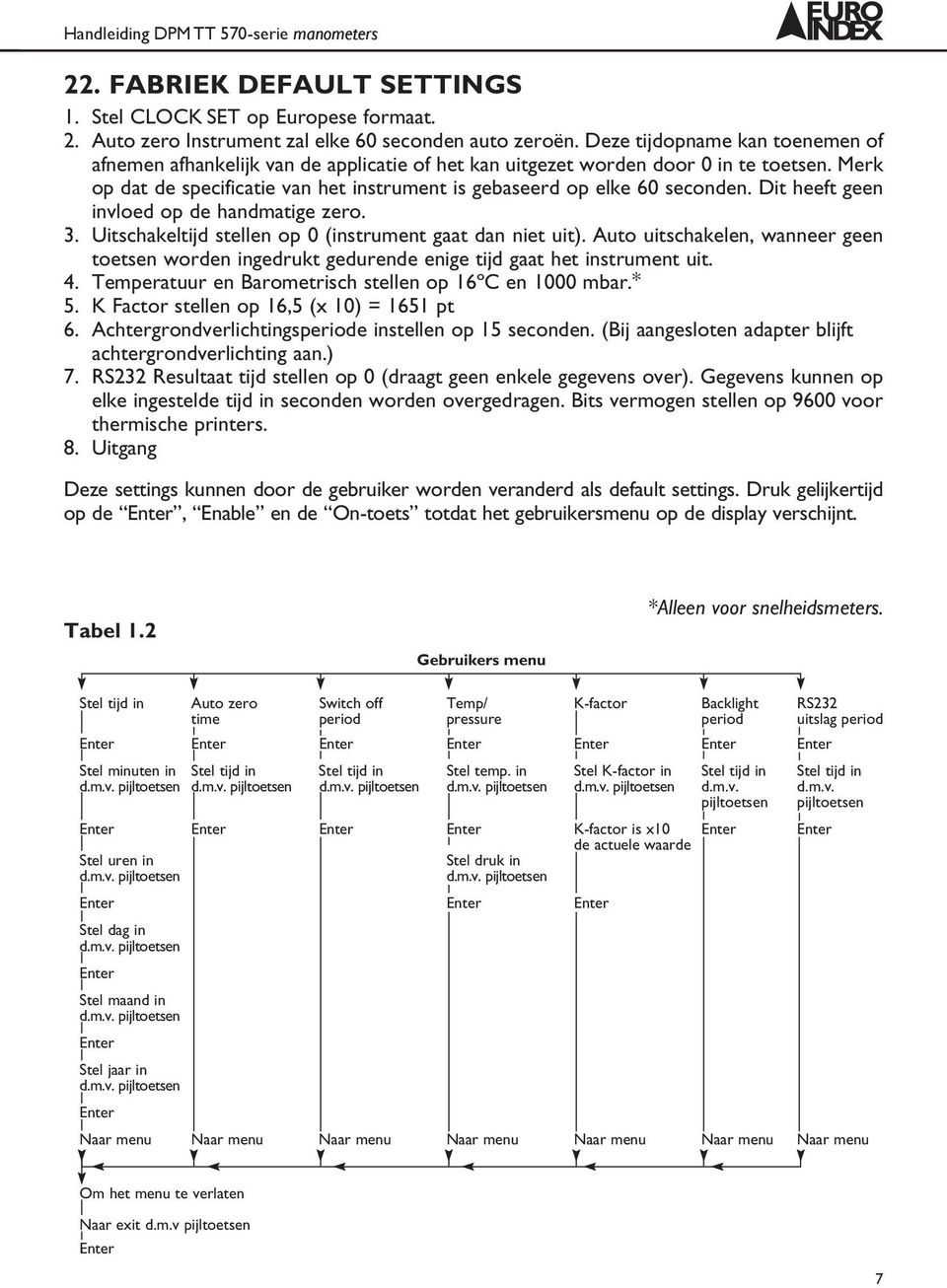 Dit heeft geen invloed op de handmatige zero. 3. Uitschakeltijd stellen op 0 (instrument gaat dan niet uit).