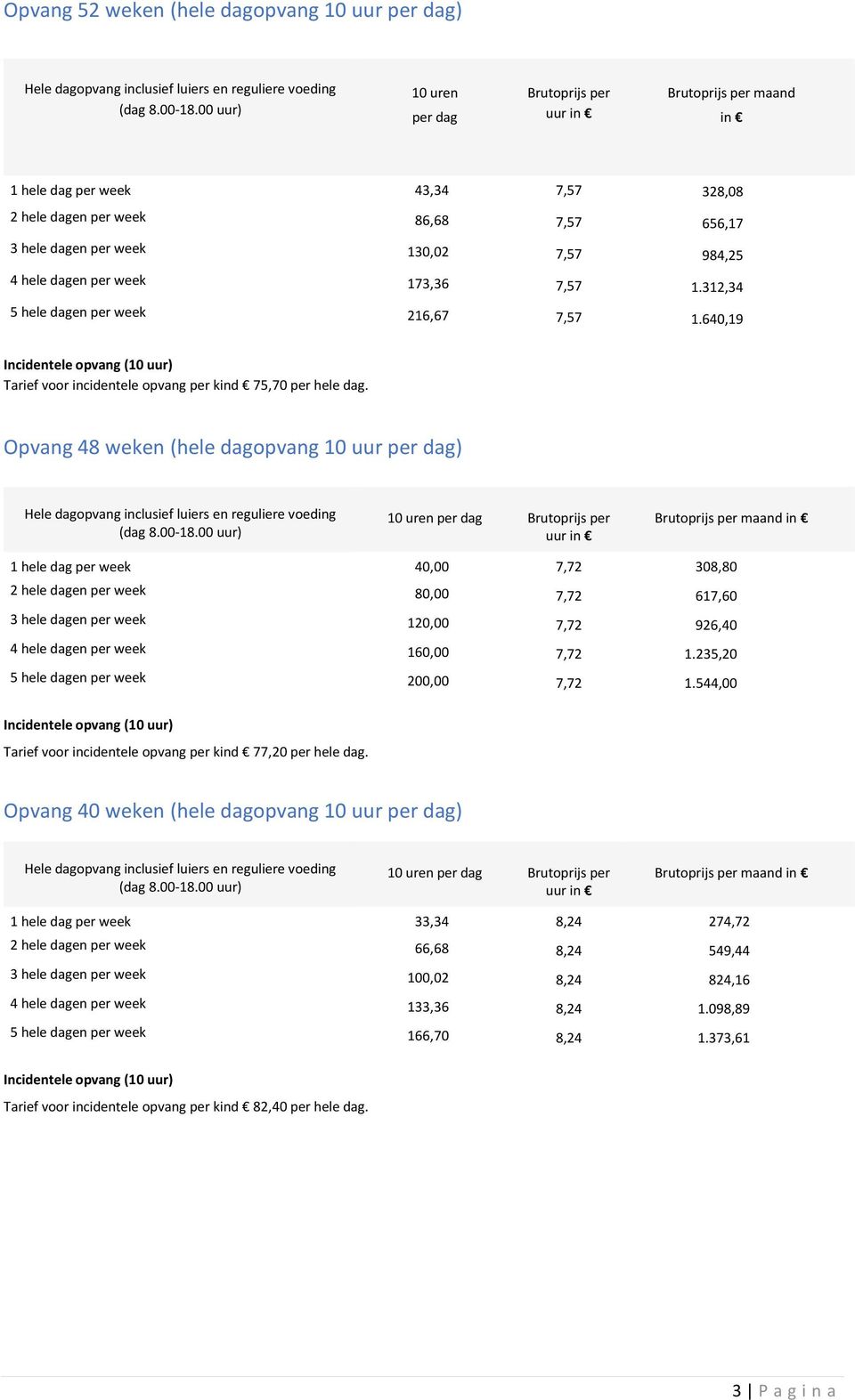 week 173,36 7,57 1.312,34 5 hele dagen per week 216,67 7,57 1.640,19 Incidentele opvang (10 uur) Tarief voor incidentele opvang per kind 75,70 per hele dag.