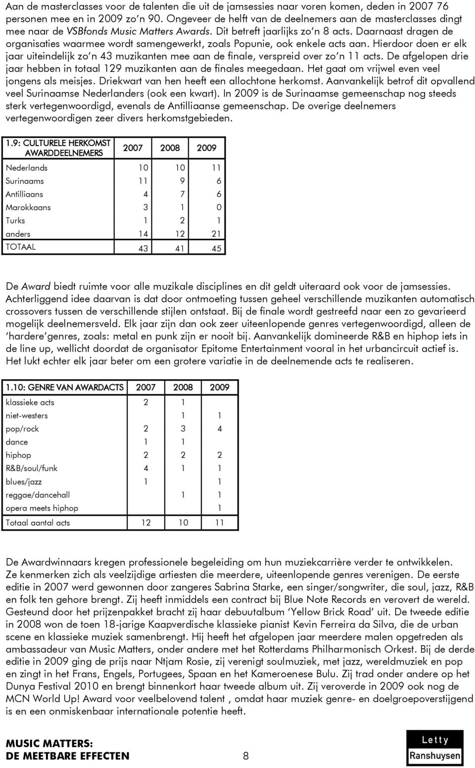 Daarnaast dragen de organisaties waarmee wordt samengewerkt, zoals Popunie, ook enkele acts aan.