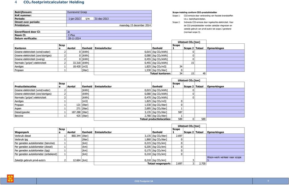 Voor Printdatum: maandag 15 december 2014 de CO2-prestatieladder worden zakelijke vliegreizen en Geverifieerd door Cl: Ja (normaal scope 3).
