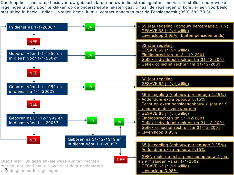 In dienst na 1-1-2006? NEE Geboren vóór 1-1-1950 en in dienst vóór 1-1-2002? JA JA - 65 jaar regeling (opbouw percentage 2.