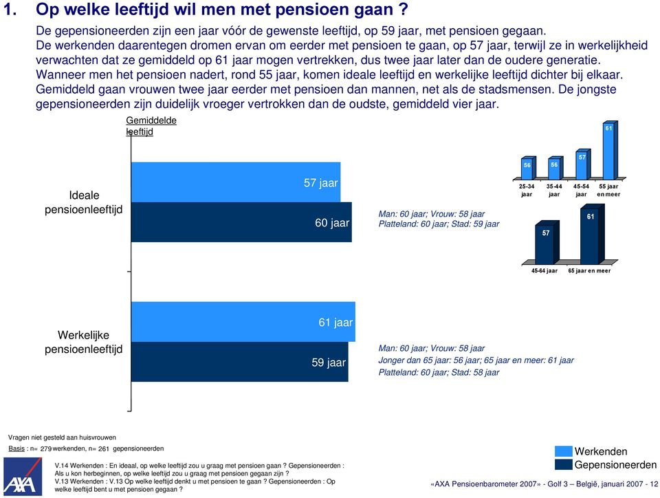 oudere generatie. Wanneer men het pensioen nadert, rond 55 jaar, komen ideale leeftijd en werkelijke leeftijd dichter bij elkaar.