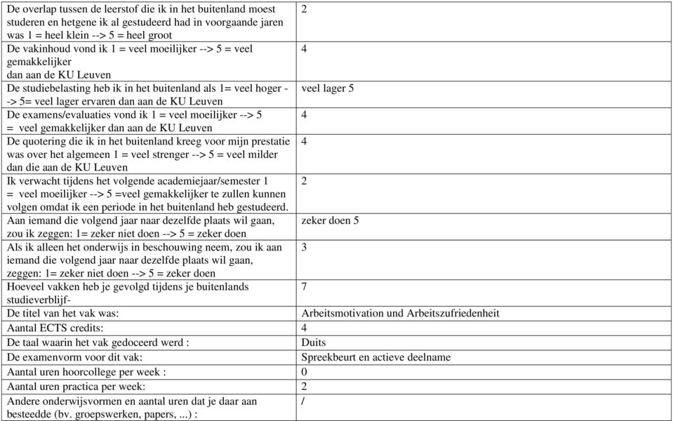 examens/evaluaties vond ik 1 = veel moeilijker --> 5 4 = veel gemakkelijker dan aan de KU Leuven De quotering die ik in het buitenland kreeg voor mijn prestatie 4 was over het algemeen 1 = veel