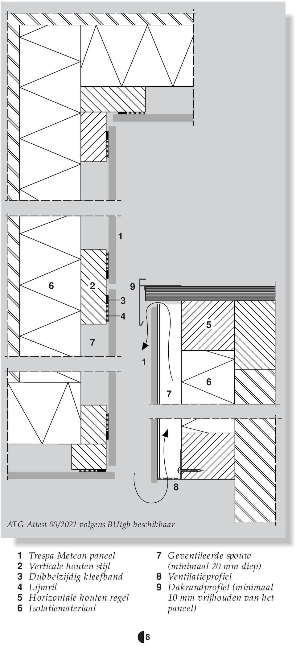 Horizontale houten regel 6 Isolatiemateriaal 7 Geventileerde spouw (minimaal 20