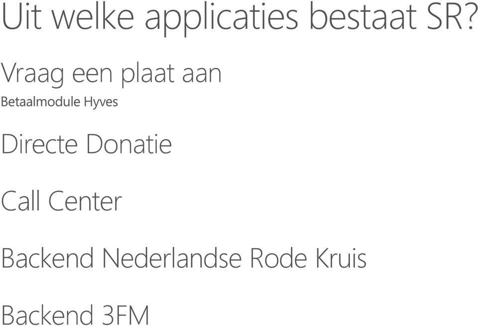 Hyves Directe Donatie Call Center