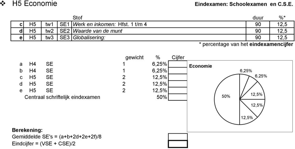 van het eindexamencijfer gewicht % Cijfer a H4 SE 1 6,25% b H4 SE 1 6,25% c H5 SE 2 d H5 SE 2 e H5 SE 2