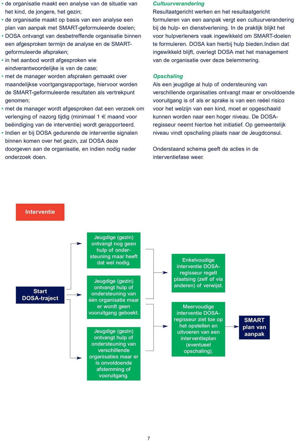 worden afspraken gemaakt over maandelijkse voortgangsrapportage, hiervoor worden de SMART-geformuleerde resultaten als vertrekpunt genomen; met de manager wordt afgesproken dat een verzoek om