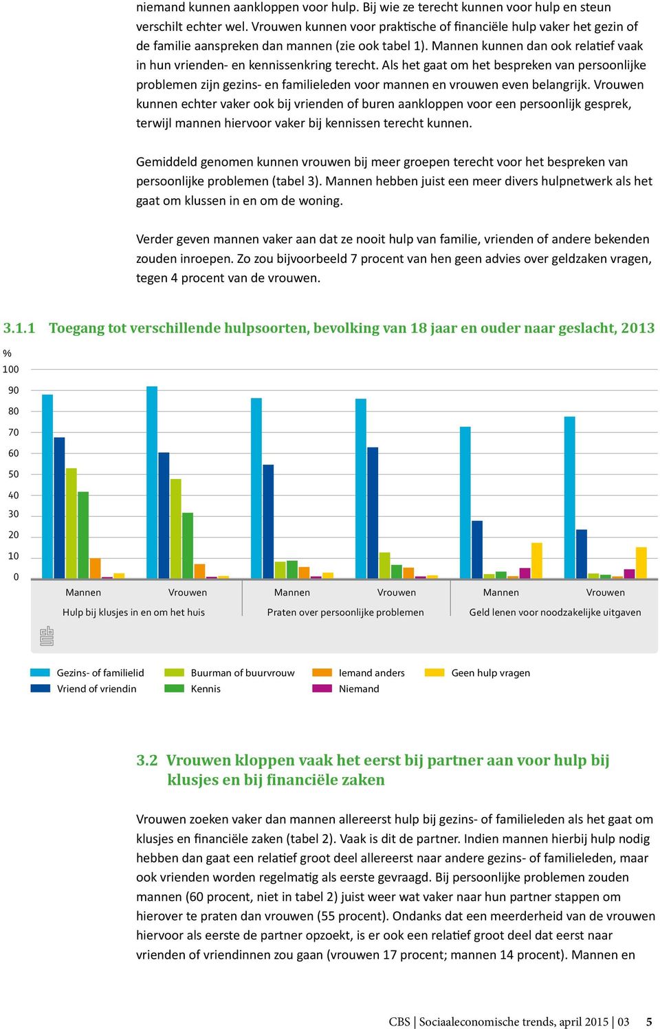 Als het gaat om het bespreken van persoonlijke problemen zijn gezins- en familieleden voor mannen en vrouwen even belangrijk.