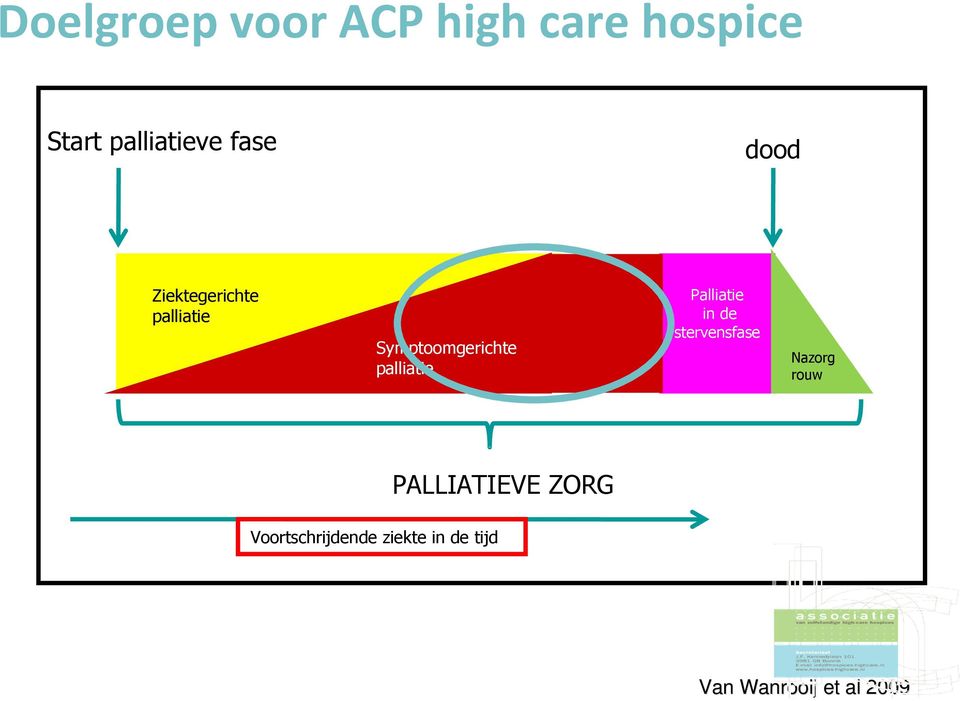 Palliatie in de stervensfase Nazorg rouw PALLIATIEVE ZORG