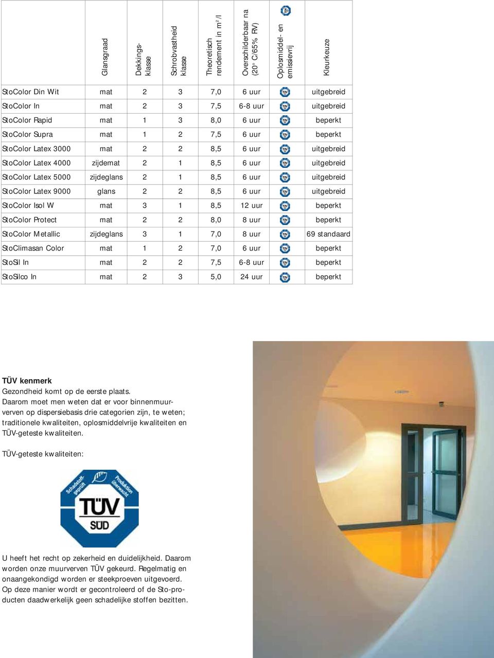 4000 zijdemat 2 1 8,5 6 uur uitgebreid StoColor Latex 5000 zijdeglans 2 1 8,5 6 uur uitgebreid StoColor Latex 9000 glans 2 2 8,5 6 uur uitgebreid StoColor Isol W mat 3 1 8,5 12 uur beperkt StoColor