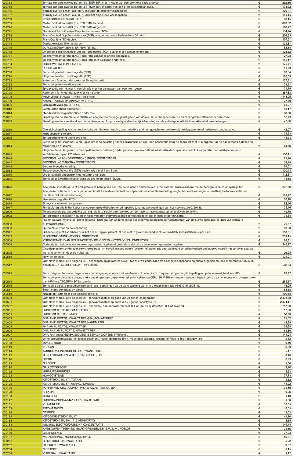 141,14 039768 Event-Related Potentials (ERP). 60,15 039769 Motor Evoked Potential (b.v. TES, TMS) beperkt. 603,82 039770 Motor Evoked Potential (b.v. TES, TMS) uitgebreid.