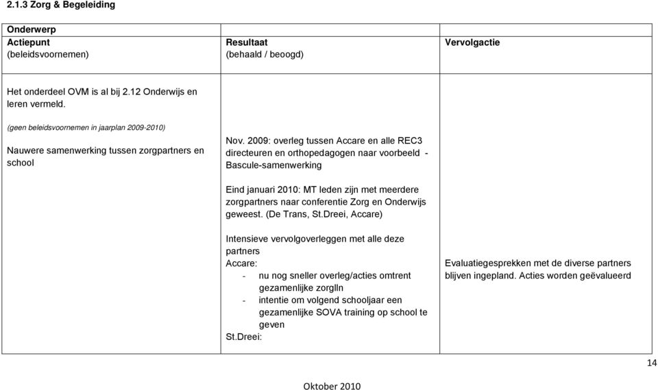 2009: overleg tussen Accare en alle REC3 directeuren en orthopedagogen naar voorbeeld - Bascule-samenwerking Eind januari 2010: MT leden zijn met meerdere zorgpartners naar conferentie Zorg en