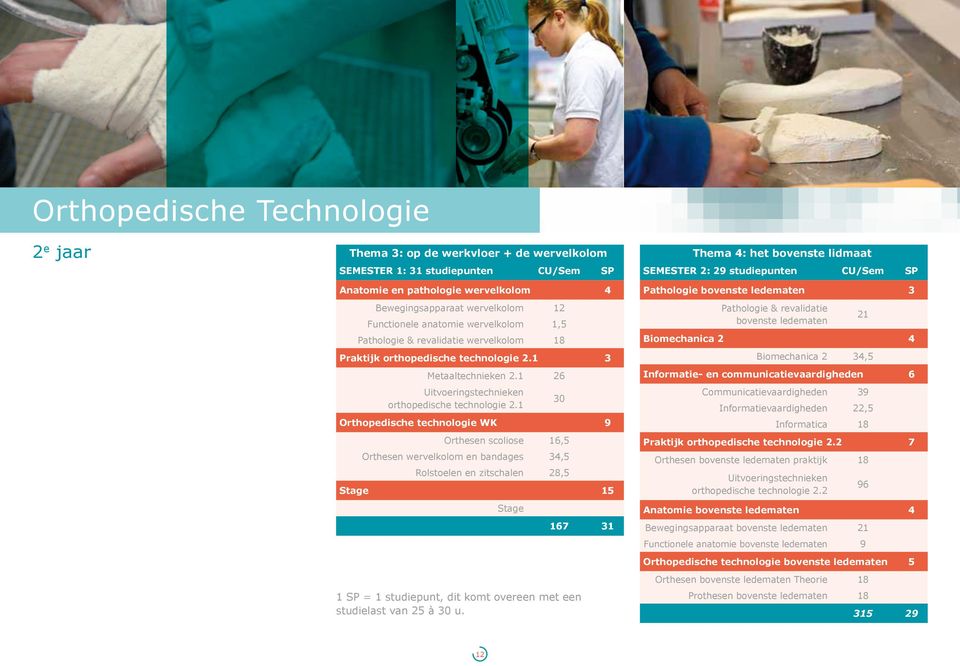 1 Orthopedische technologie WK 9 30 Orthesen scoliose 16,5 Orthesen wervelkolom en bandages 34,5 Rolstoelen en zitschalen 28,5 Stage 15 Stage 1 SP = 1 studiepunt, dit komt overeen met een studielast