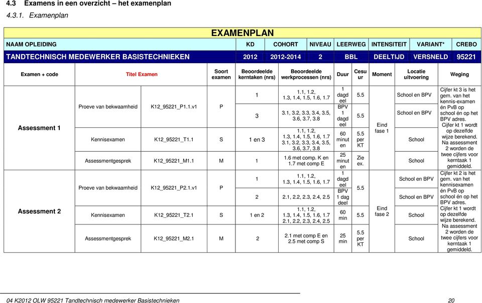 Examen Soort examen Beoordeelde kerntaken (nrs) Beoordeelde werkprocessen (nrs) Duur Cesu ur Moment Locatie uitvoering Weging Assessment 1 Assessment 2 Proeve van bekwaamheid K12_95221_P1.1.v1 P Kennisexamen K12_95221_T1.