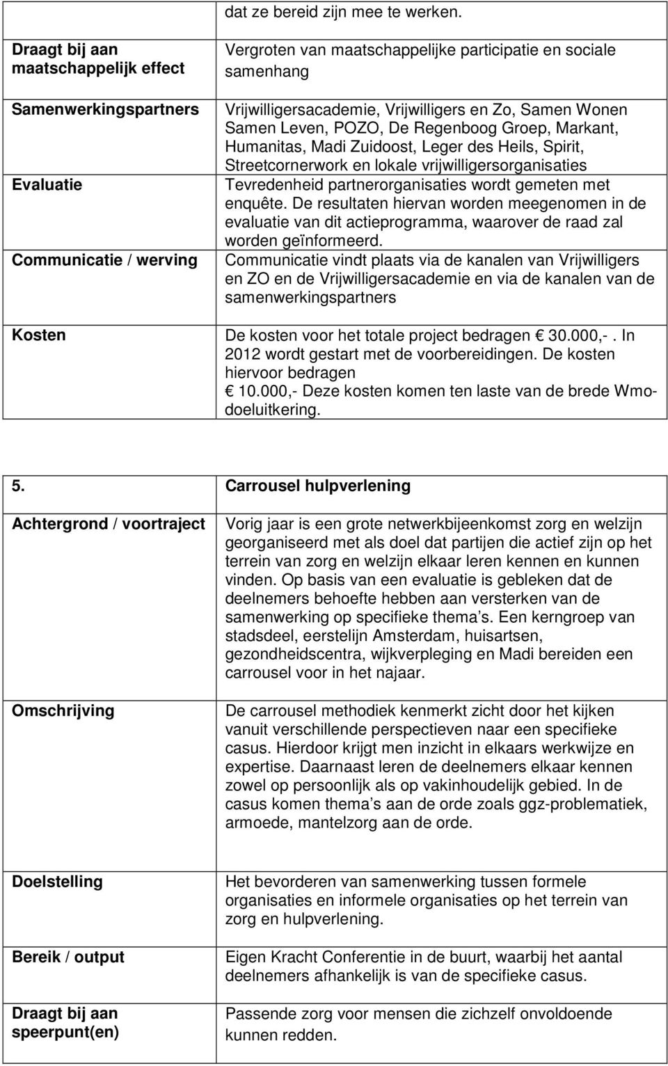 Leger des Heils, Spirit, Streetcornerwork en lokale vrijwilligersorganisaties Tevredenheid partnerorganisaties wordt gemeten met enquête.