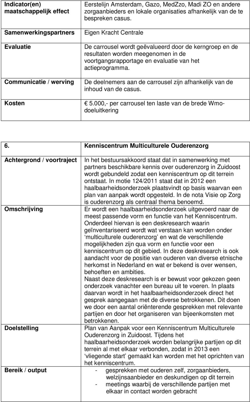 De deelnemers aan de carrousel zijn afhankelijk van de inhoud van de casus. 5.000,- per carrousel ten laste van de brede Wmodoeluitkering 6.