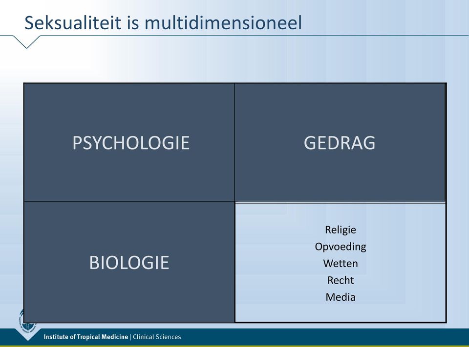 Geslachtsgemeenschap GEDRAG Masturbatie Experimenteren Hulpmiddelen