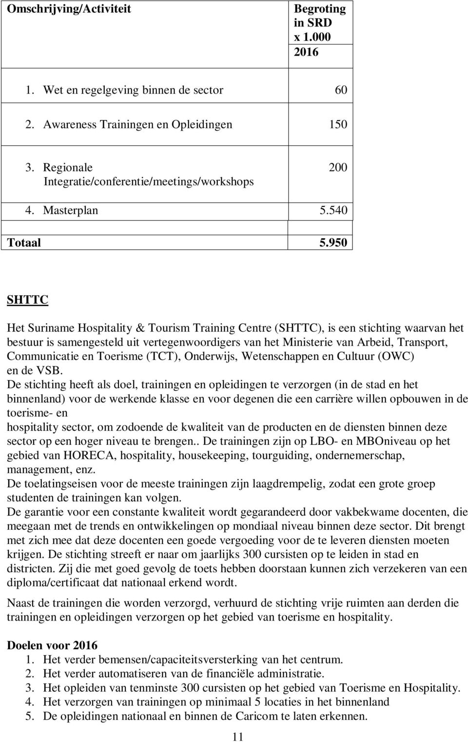 950 SHTTC Het Suriname Hospitality & Tourism Training Centre (SHTTC), is een stichting waarvan het bestuur is samengesteld uit vertegenwoordigers van het Ministerie van Arbeid, Transport,