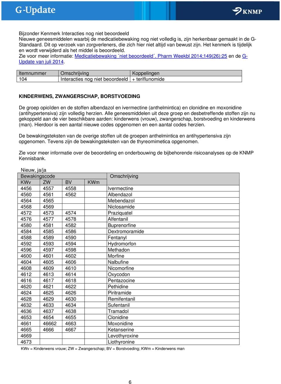 Zie voor meer informatie: Medicatiebewaking niet beoordeeld. Pharm Weekbl 2014;149(26):25 en de G- Update van juli 2014.