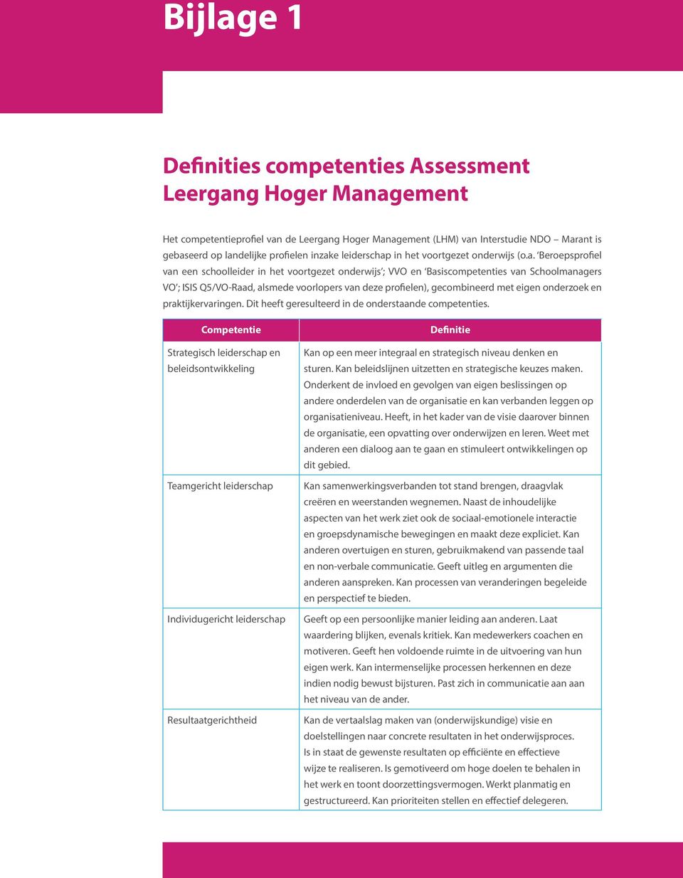 voorlopers van deze profielen), gecombineerd met eigen onderzoek en praktijkervaringen. Dit heeft geresulteerd in de onderstaande competenties.