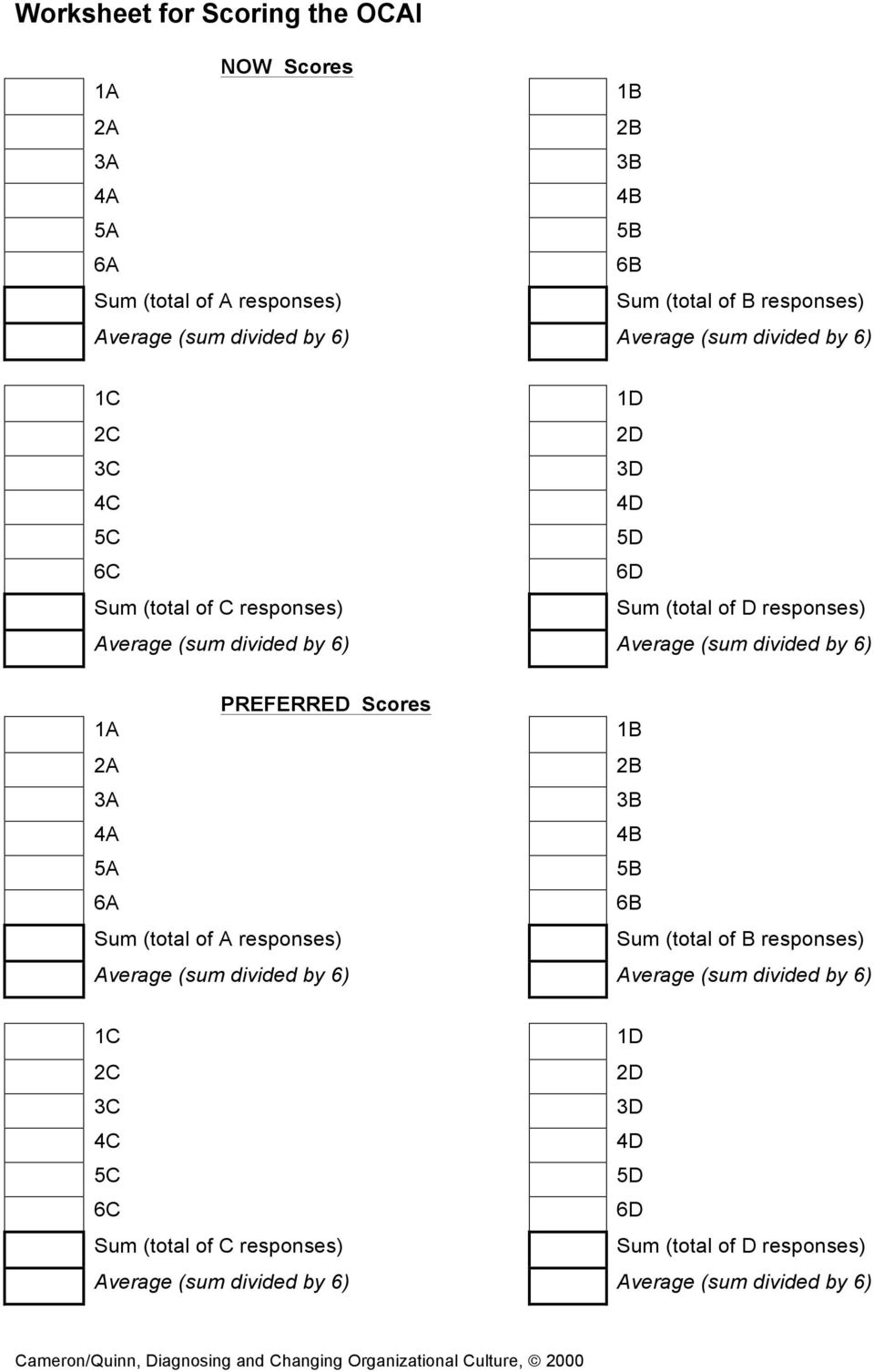 1 1 2 2 3 3 4 4 5 5 6 6 Sum (total of responses) Sum (total of responses) verage (sum divided by 6) verage (sum divided by 6) 1 1 2 2 3 3 4 4 5 5 6 6 Sum