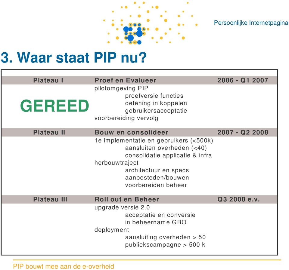 vervolg GEREED Plateau II Bouw en consolideer 2007 - Q 2 2008 1e im plem entatie en gebruikers (<500k) aansluiten overheden (<40)