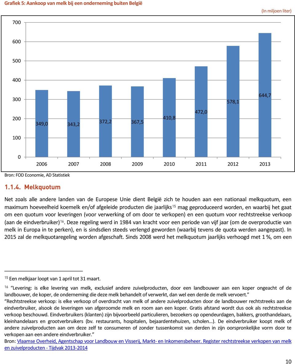 Melkquotum Net zoals alle andere landen van de Europese Unie dient België zich te houden aan een nationaal melkquotum, een maximum hoeveelheid koemelk en/of afgeleide producten die jaarlijks 15 mag