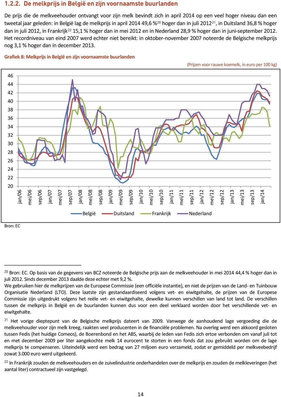 juni-september 2012. Het recordniveau van eind 2007 werd echter niet bereikt: in oktober-november 2007 noteerde de Belgische melkprijs nog 3,1 % hoger dan in december 2013.