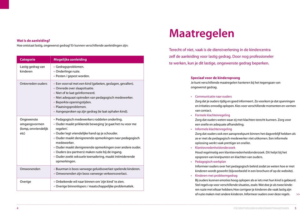 (lomp, onvriendelijk etc) Omwonenden Overige Mogelijke aanleiding Gedragsproblemen. Onderlinge ruzie. Pesten / gepest worden. Een voorval met een kind (gebeten, geslagen, gevallen).