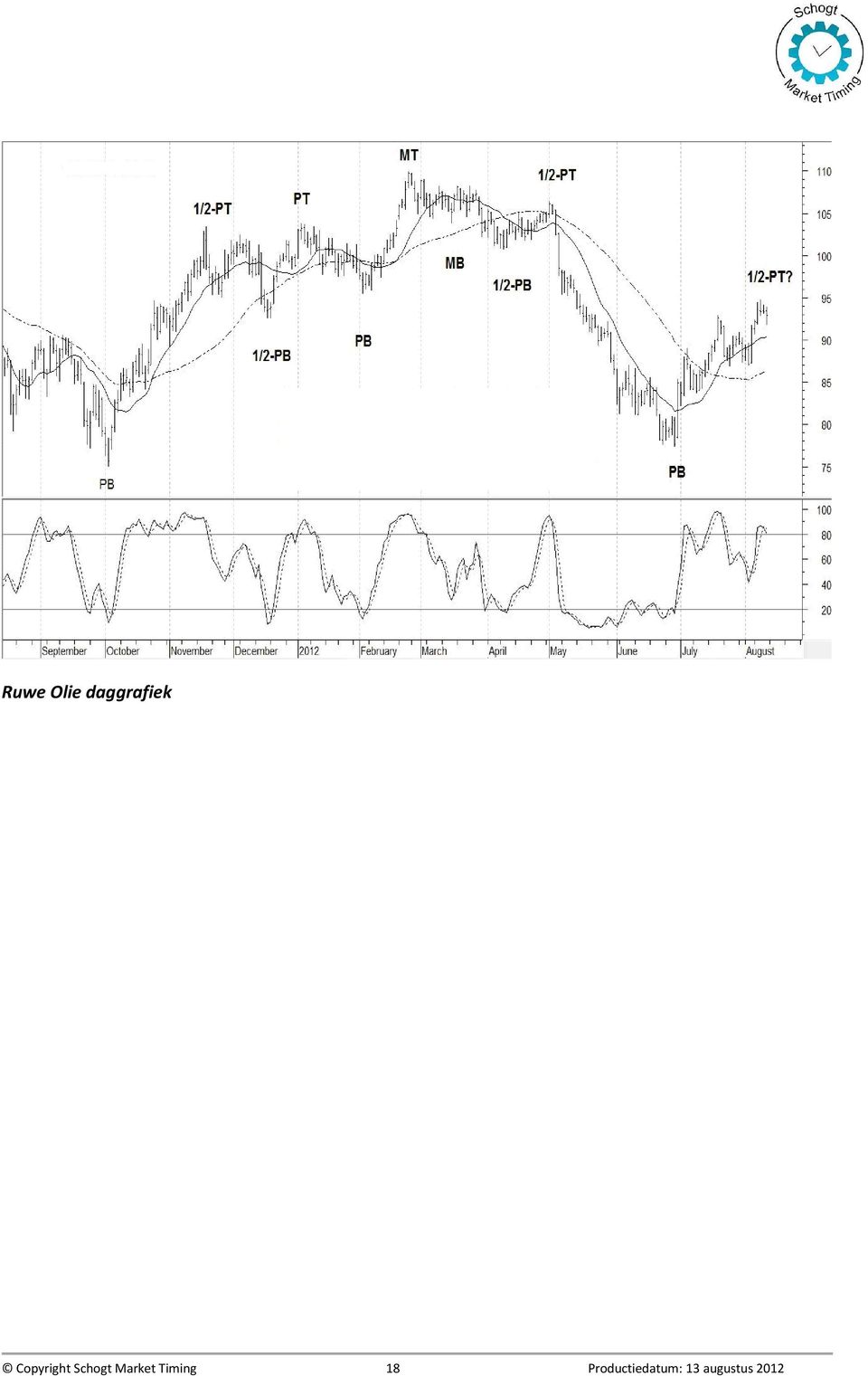 Market Timing 18