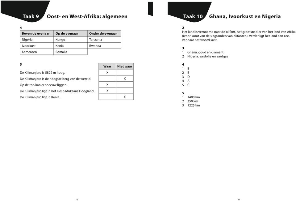 Verer ligt het ln n zee, vnr het woor kust. Ghn: gou en imnt Nigeri: rolie en rgs De Kilimnjro is 89 m hoog.