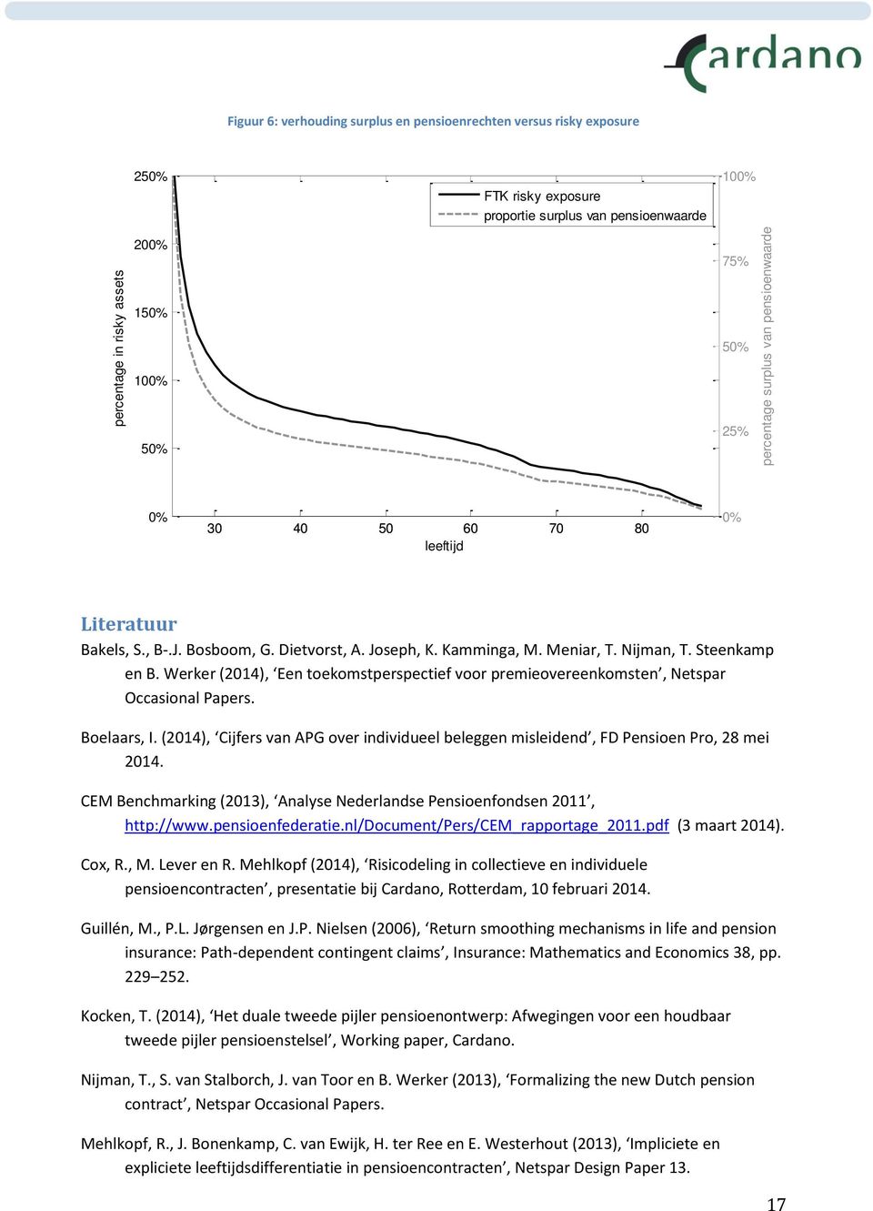 Werker (2014), Een toekomstperspectief voor premieovereenkomsten, Netspar Occasional Papers. Boelaars, I. (2014), Cijfers van APG over individueel beleggen misleidend, FD Pensioen Pro, 28 mei 2014.