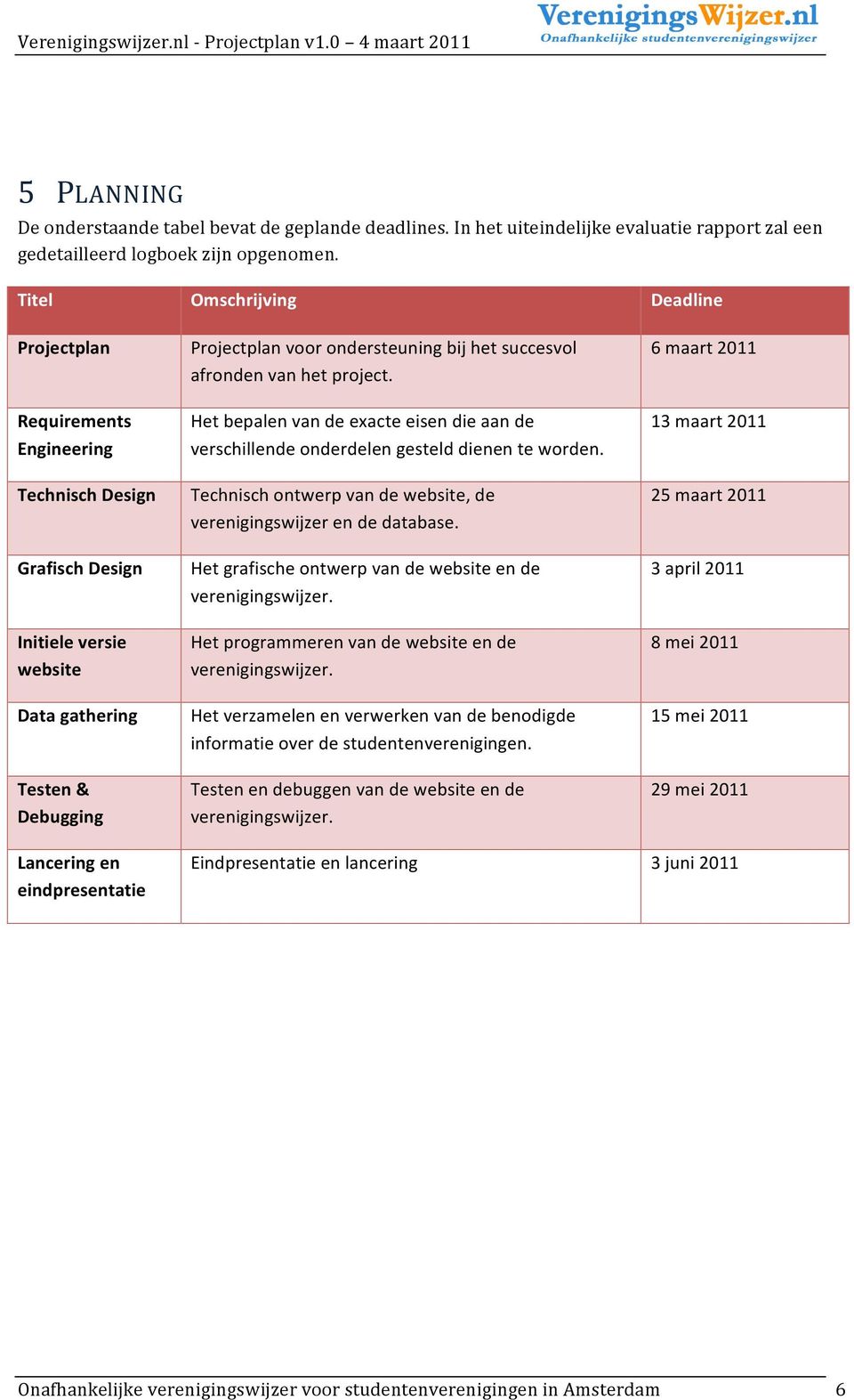 ondersteuning bij het succesvol afronden van het project. Het bepalen van de exacte eisen die aan de verschillende onderdelen gesteld dienen te worden. Technisch ontwerp van de, de en de database.