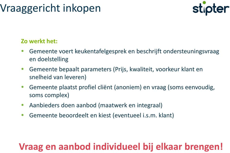 plaatst profiel cliënt (anoniem) en vraag (soms eenvoudig, soms complex) Aanbieders doen aanbod (maatwerk en