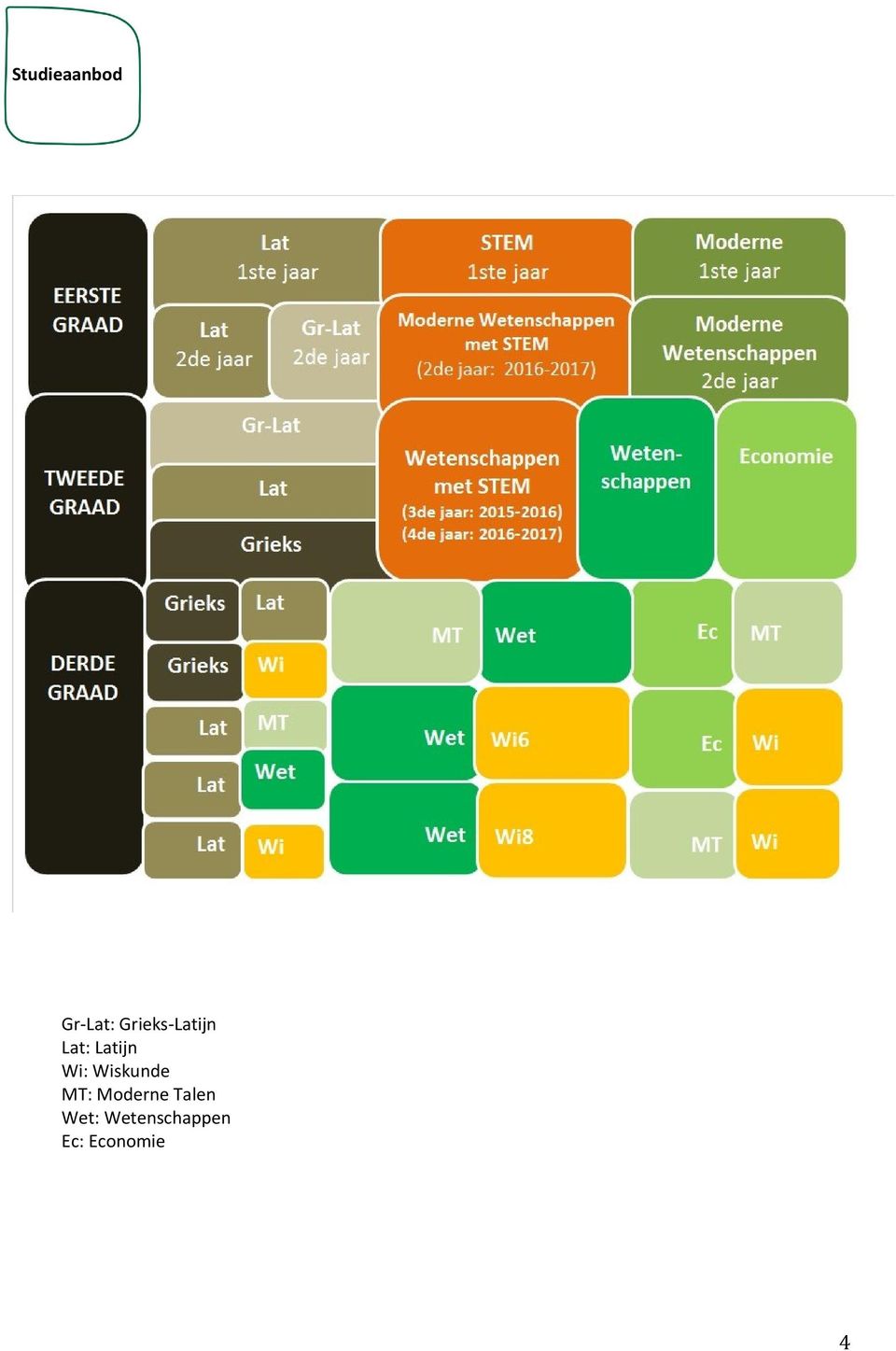 Wi: Wiskunde MT: Mderne