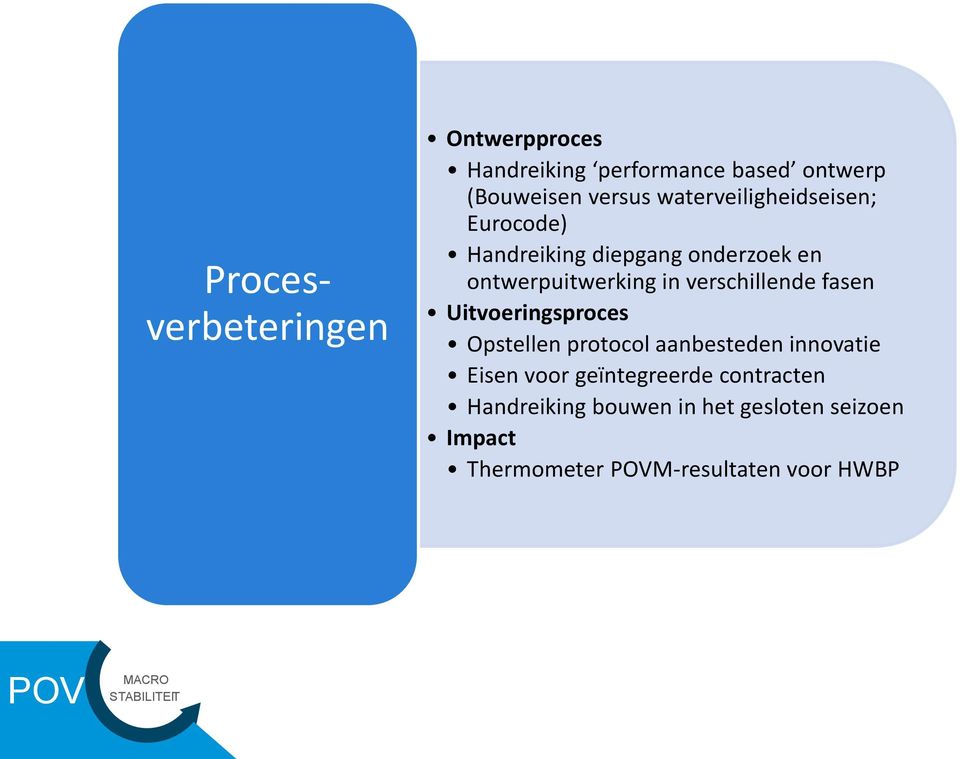 verschillende fasen Uitvoeringsproces Opstellen protocol aanbesteden innovatie Eisen voor