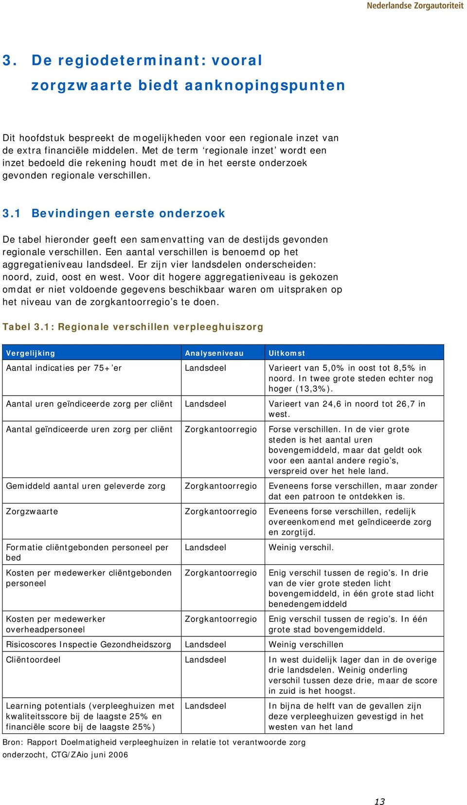 1 Bevindingen eerste onderzoek De tabel hieronder geeft een samenvatting van de destijds gevonden regionale verschillen. Een aantal verschillen is benoemd op het aggregatieniveau landsdeel.