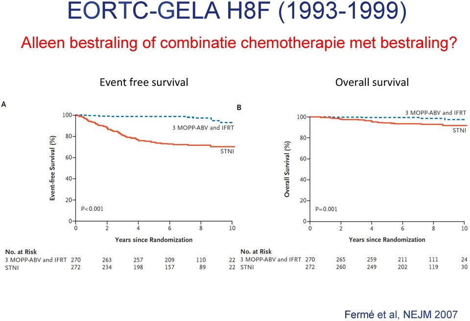 chemotherapie met bestraling?