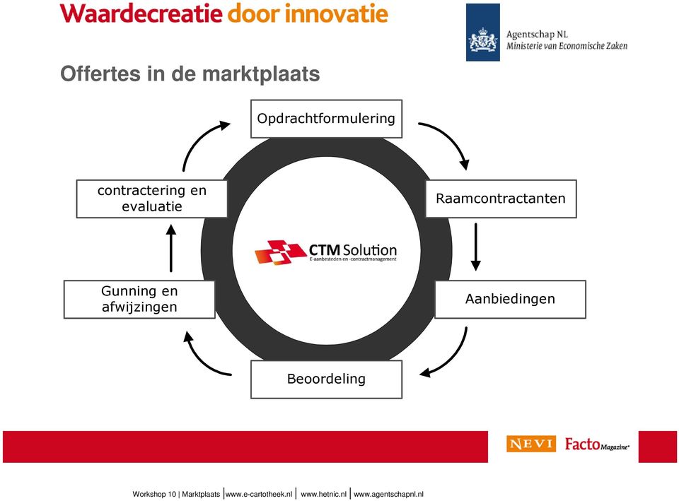 en evaluatie Raamcontractanten