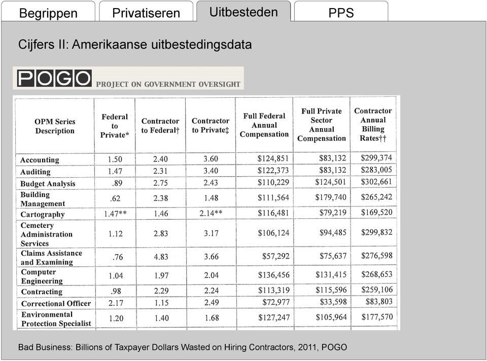 Business: Billions of Taxpayer Dollars